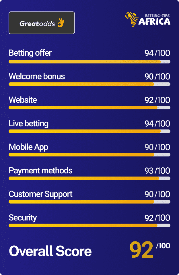 Greatodds Ghana review score