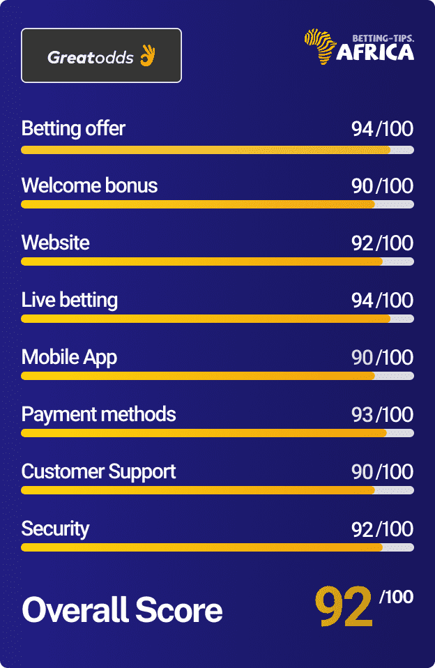 Greatodds bookmaker review