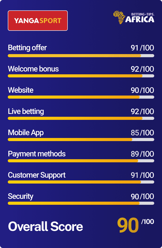 Yangasport Nigeria review scores