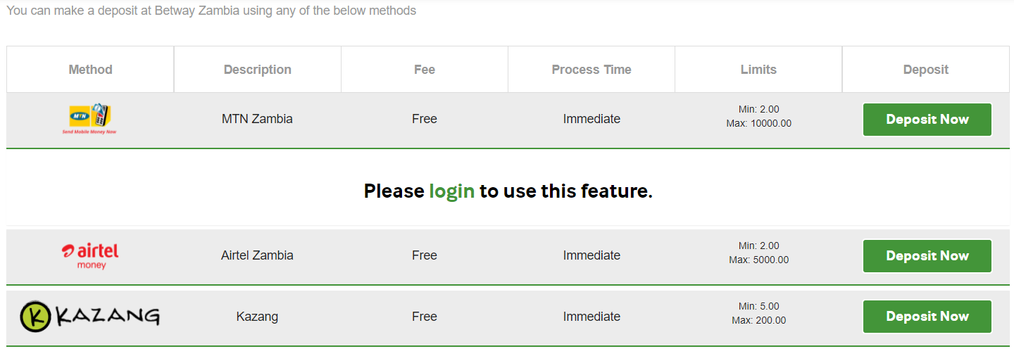 Betway Zambia deposit