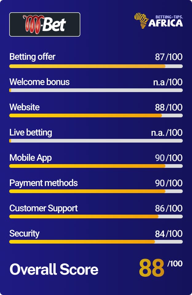 M bet review score card