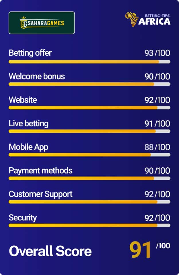 Saharagames review score card