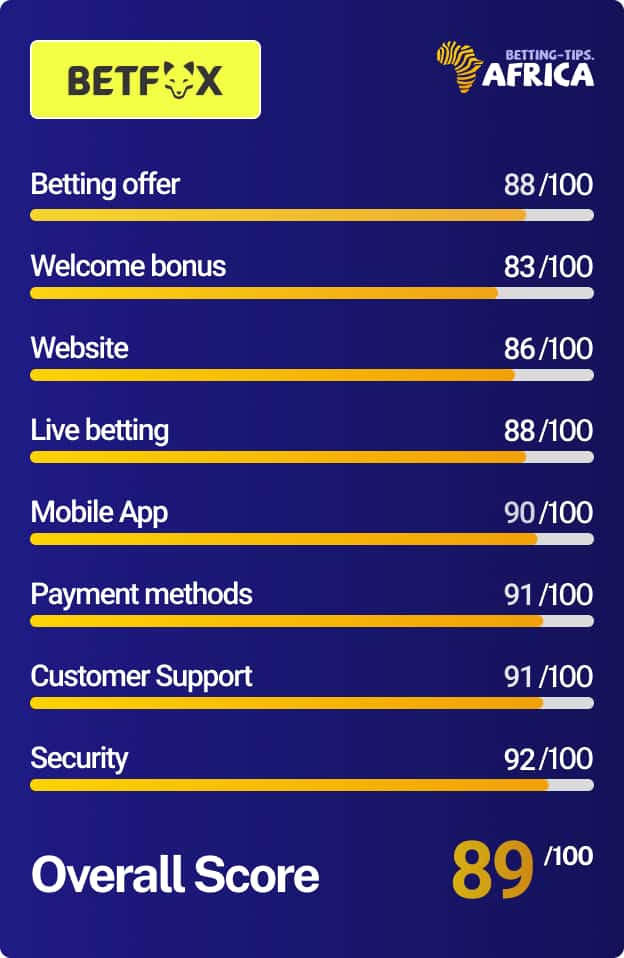 Betfox bookmaker review