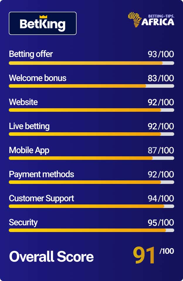 Betking bookmaker review test