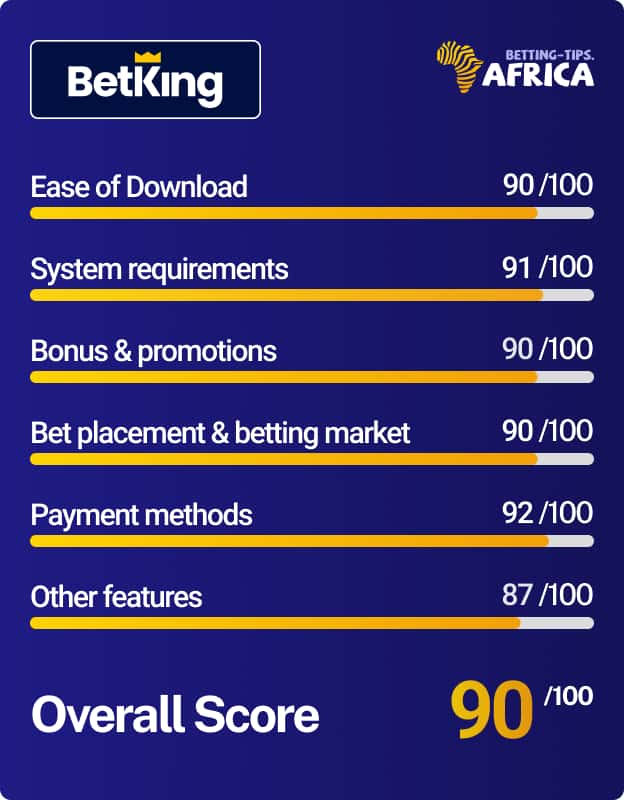 Betking mobile website and app score card