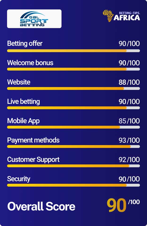 Gal sport betting review score card