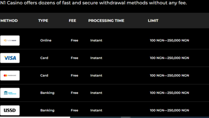 withdrawal option on n1bet