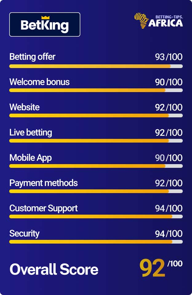 Betking bookmaker review test