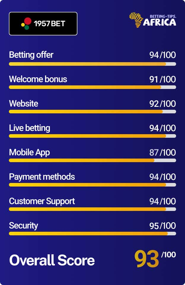 1957bet bookmaker rating card