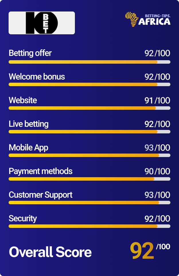 10bet betting site review scores