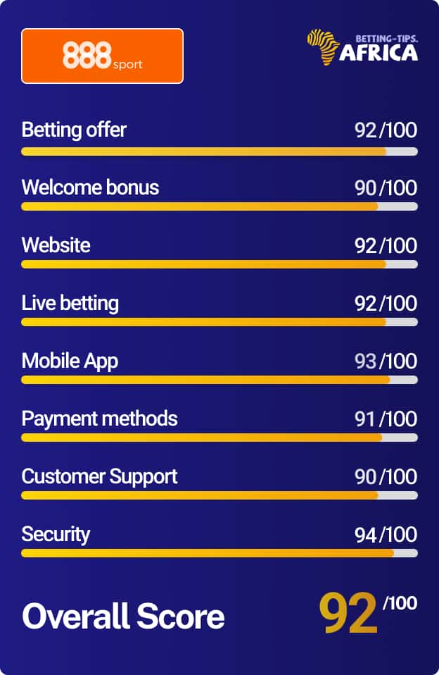 888sport rating card