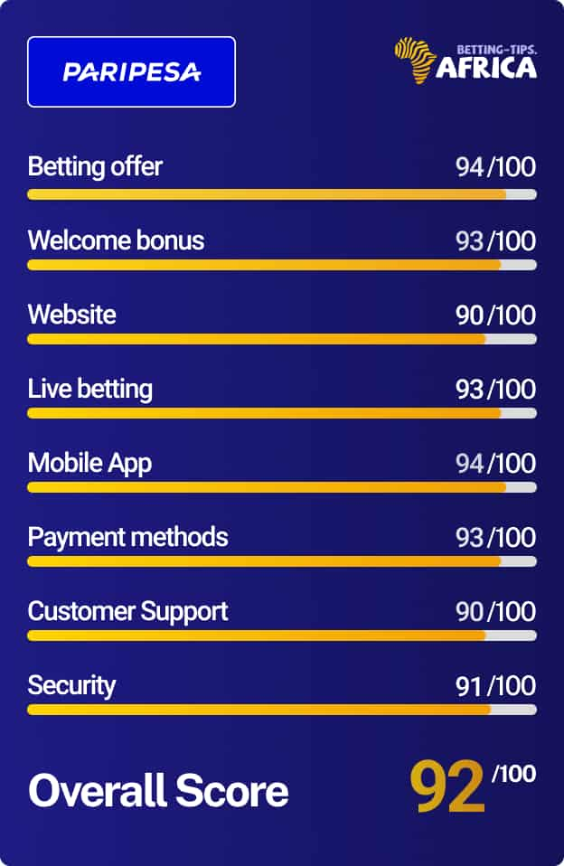 Paripesa bookie review card 2022