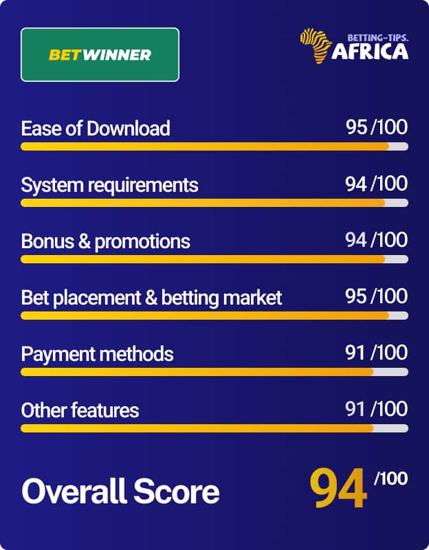 Betwinner mobile app rating 2023