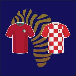 Morocco vs Croatia betting prediction
