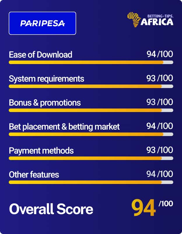 Paripesa app score card