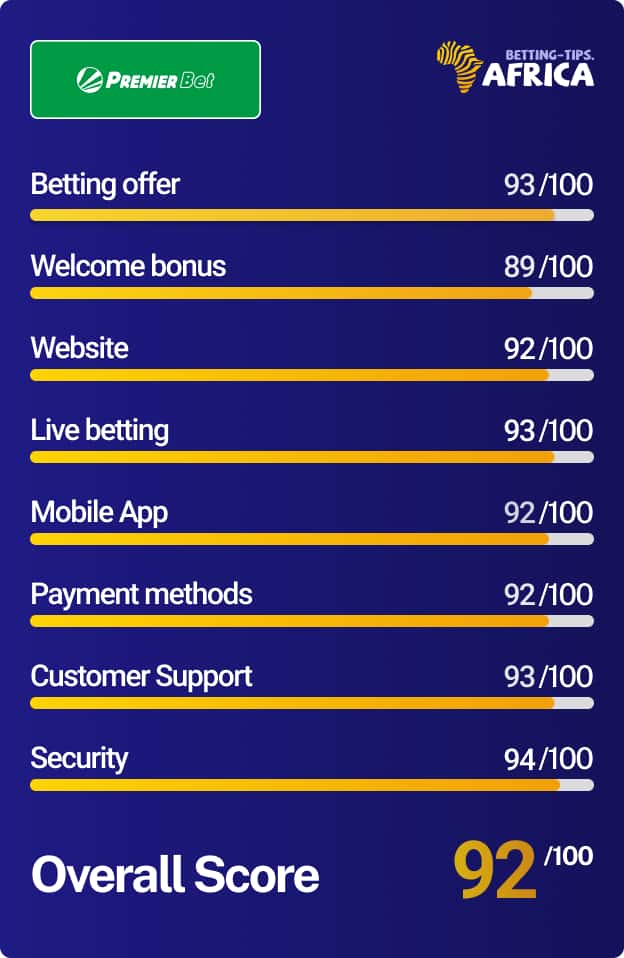 Premierbet review score card