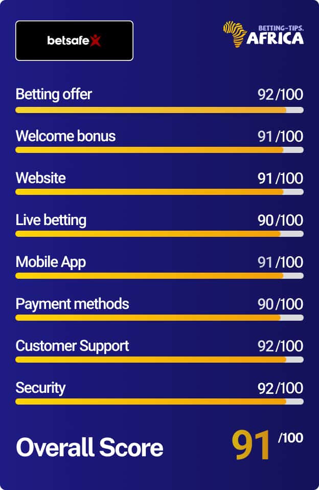 Betsafe review card