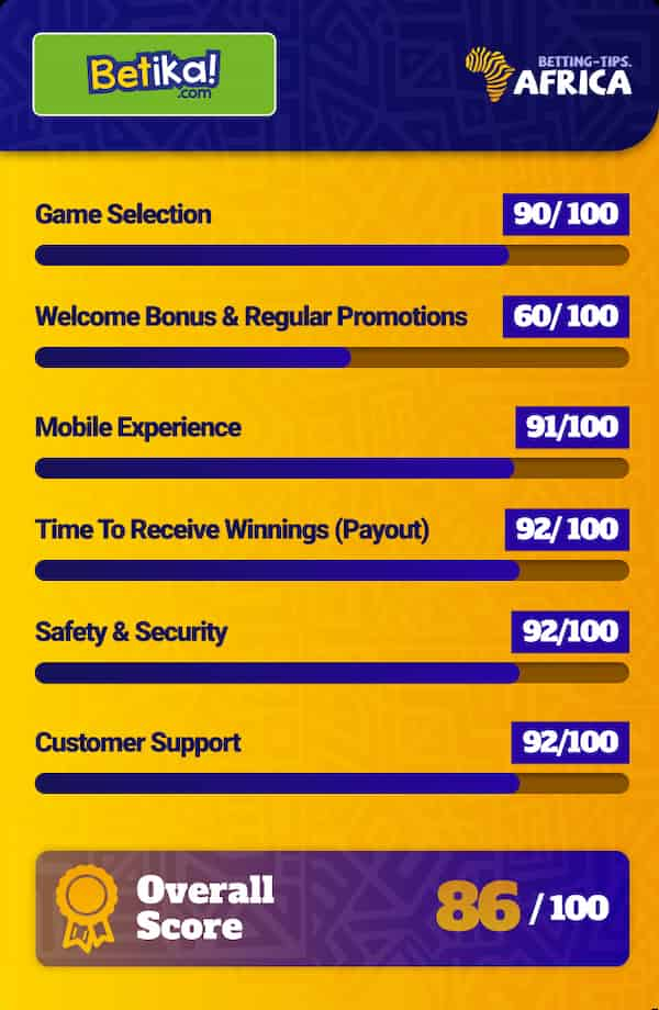 Betika Casino Rating Score