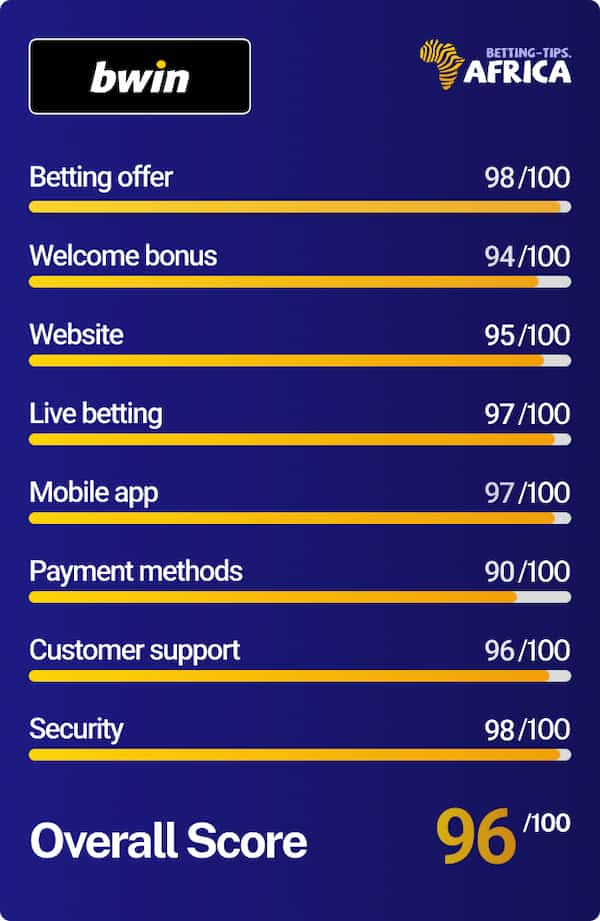 Bwin Score Card
