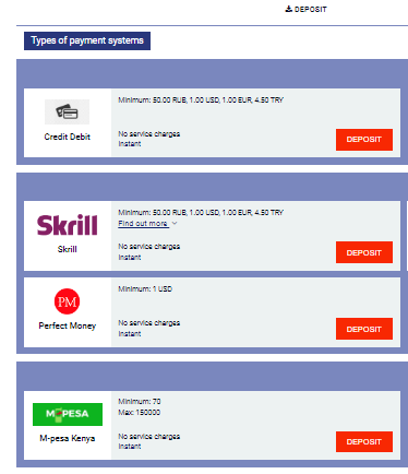 Paripesa Kenya Payment Options