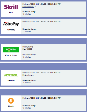 Paripesa Kenya Withdraw Options